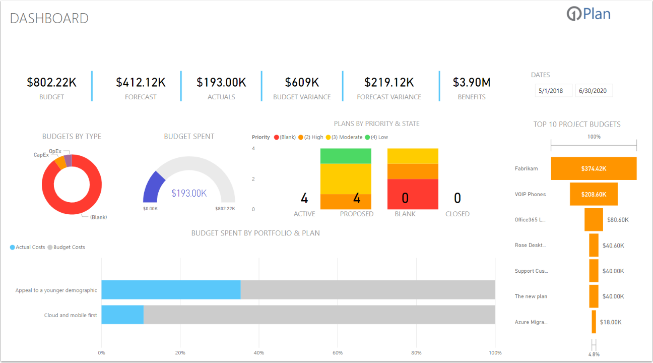 Generic Dashboard – Support